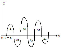 1874_Working rule for finding out the area.png